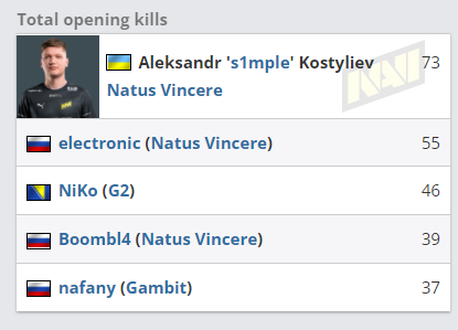 PS5 Pro升级版PSSR今日正式上线 支持多款热门游戏