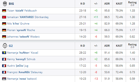 2025年双11最佳组装电脑配置推荐